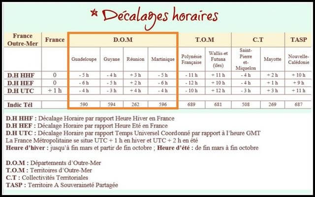 Décalages horaire DOM